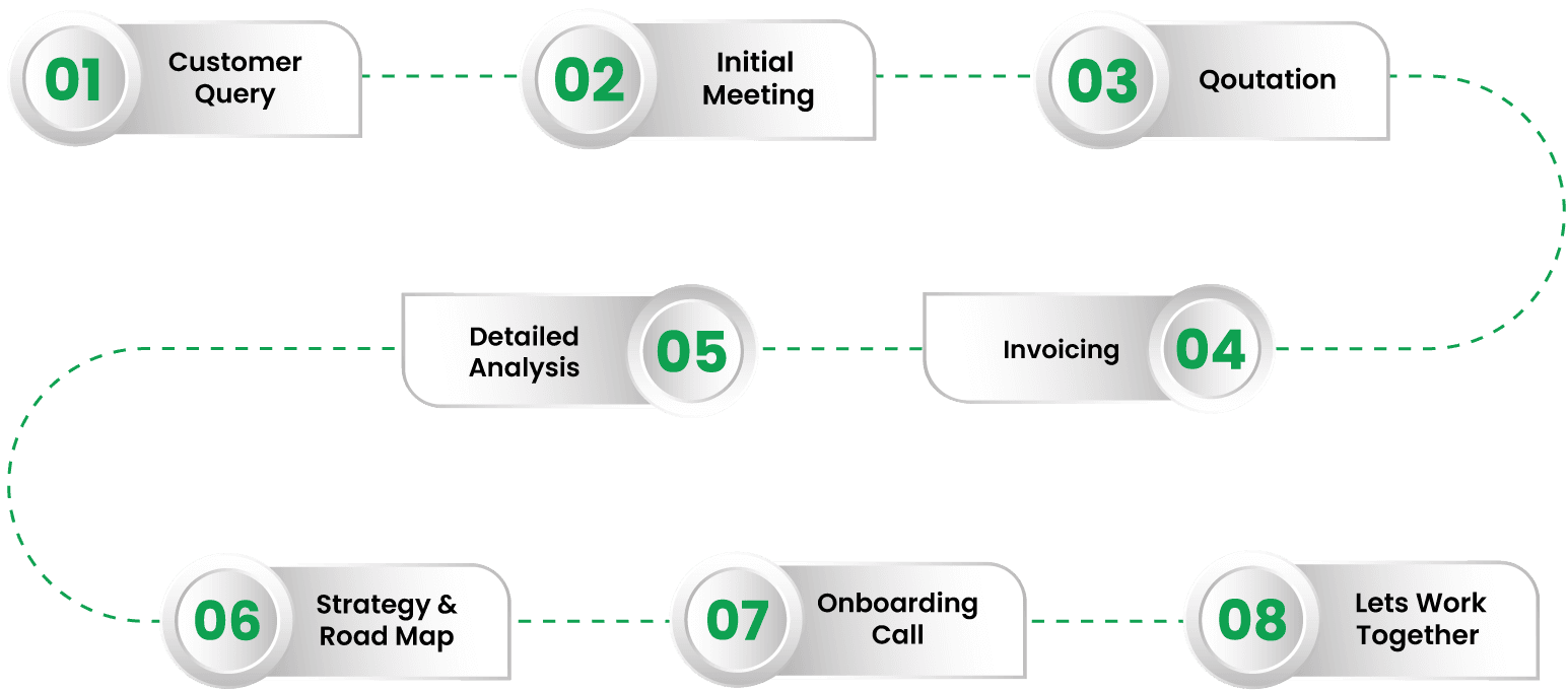 Business success process flow diagram